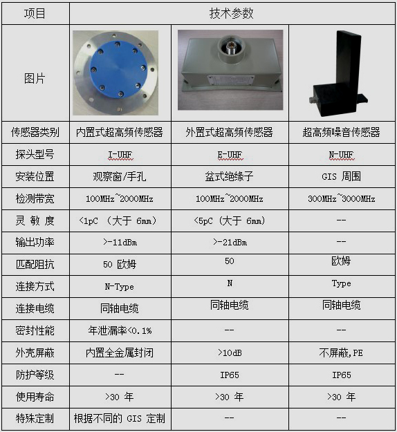 GIS 局部放电在线监测系统
